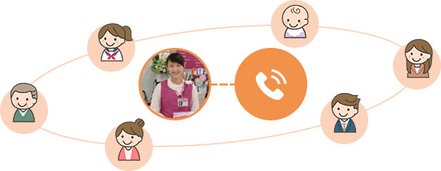 以高品質(zhì)的產(chǎn)品，回應從店頭或客戶服務熱線中，所聽到的顧客的需求。