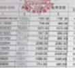勞動(dòng)時(shí)間以及工資，支付明細(xì)